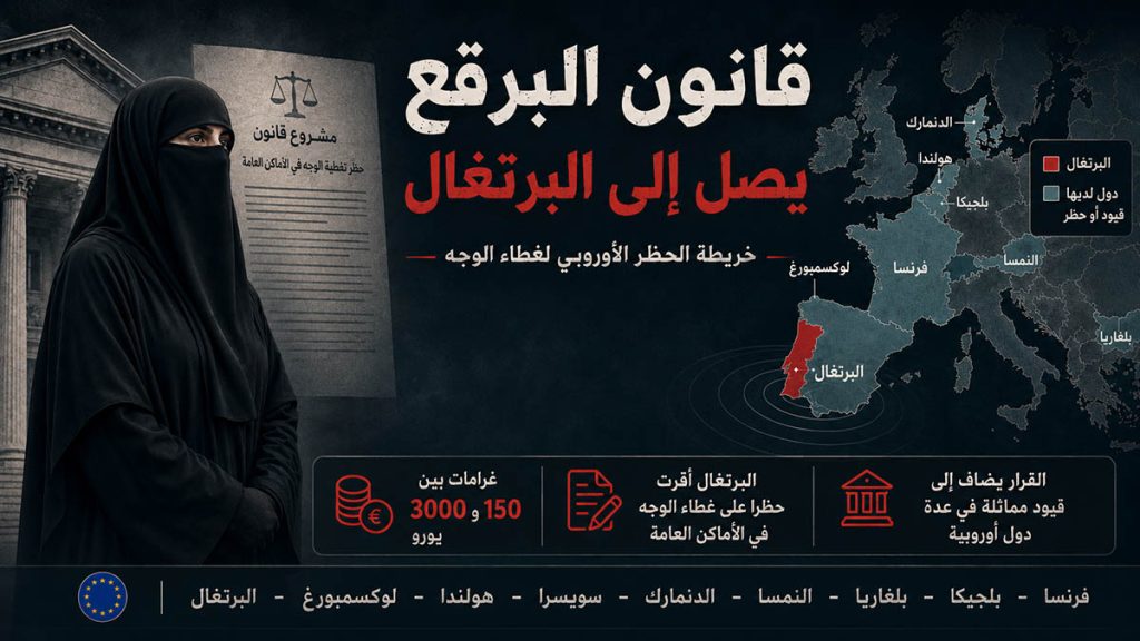 "قانون البرقع" يصل البرتغال.. خريطة الحظر الأوروبي لغطاء الوجه