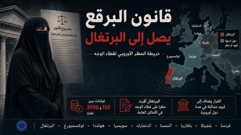 "قانون البرقع" يصل البرتغال.. خريطة الحظر الأوروبي لغطاء الوجه